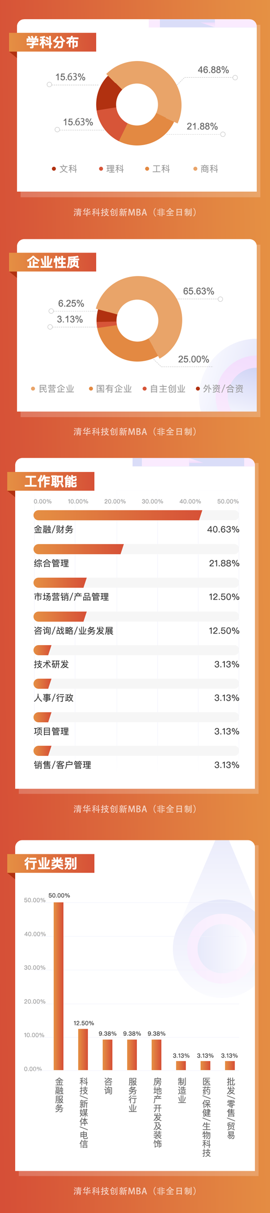 學(xué)科分布及企業(yè)性質(zhì) 學(xué)科分布及企業(yè)性質(zhì)